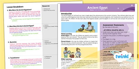 Ancient Egypt | Ancient Egypt History Facts | History and Religion