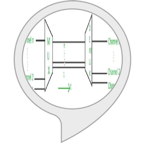 Amazon.in: multiplexing and its types : Alexa Skills