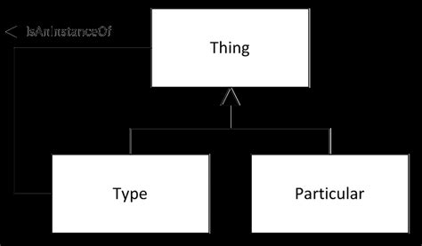 Multi-Level Model Assumptions 的图像结果