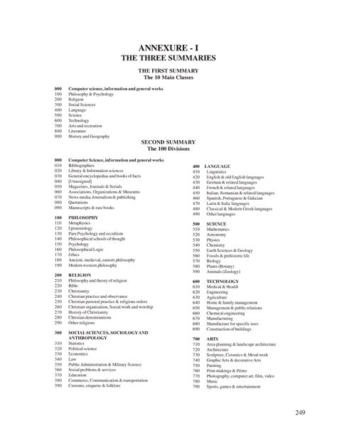 Annexure-1 - three summaries of the library catalogue - ANNEXURE - I ...