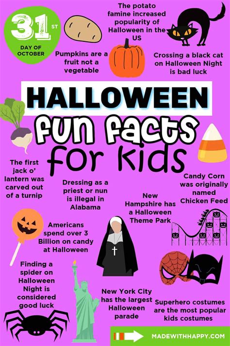 50+ Fun Halloween Facts For Kids | Halloween fun facts, Halloween facts ...