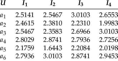 Image result for Conditional Entropy