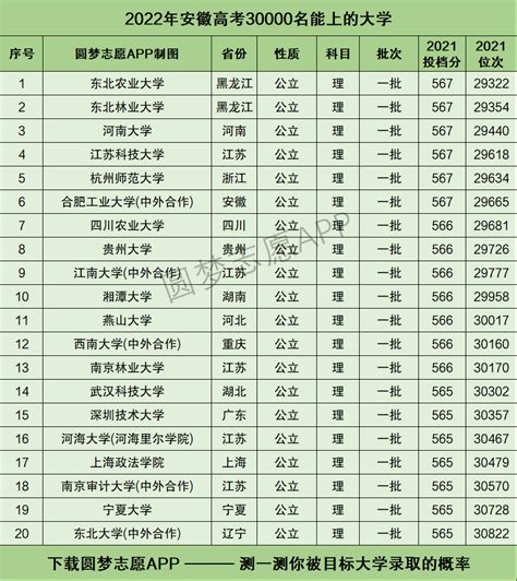 安徽2022年高考成绩已可查询查分入口公布_樊书林东方考研信息网_新浪博客