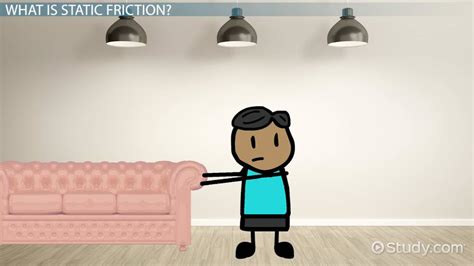 Static Friction Examples 的图像结果