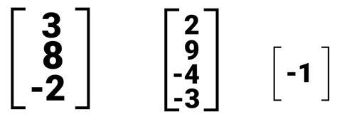 Image result for 1 Column Matrix