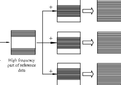 Image result for Keyhole Method