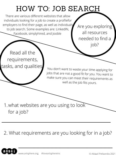 How to Do Job Search 的图像结果
