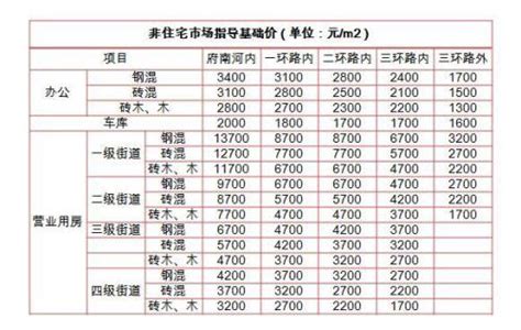 上海二套新房税收政策（上海二套房税费怎么算的2020）-恒睿企服