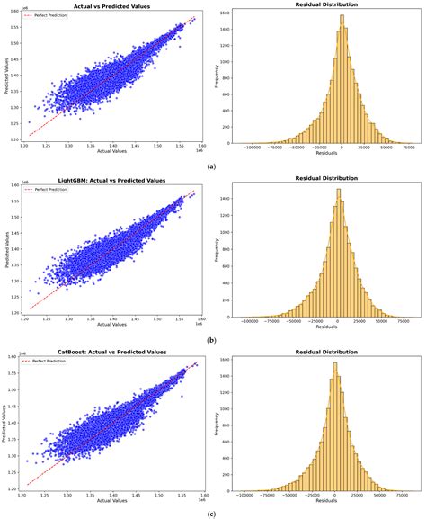 AI-Driven Stacking Ensemble for Predicting Total Power Output of Wave ...