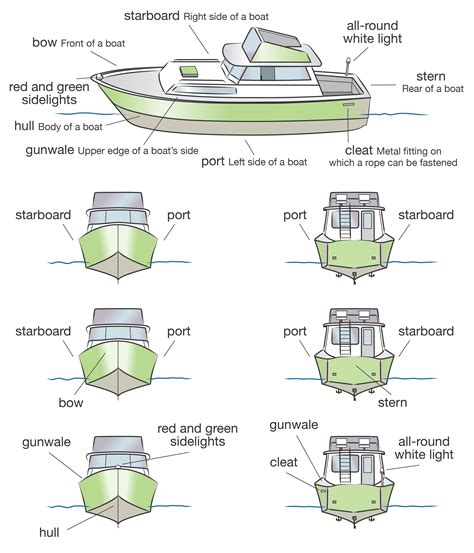 Boat terminology. Get your boat license at BoatTests101.com! | Boating ...