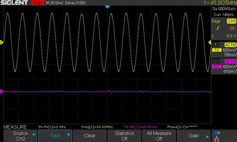 Image result for Differenctiator On a Bode Plot