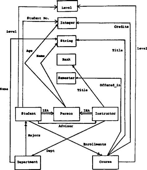 Image result for Semantic Databases Tutorial