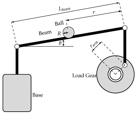 Discrete-Inverse Optimal Control Applied to the Ball and Beam Dynamical ...