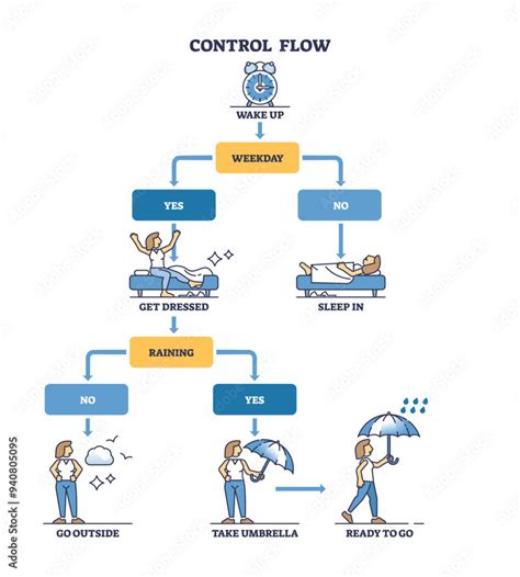 Image result for Regex Control Flow Diagram