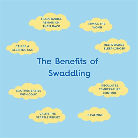 The Benefits of Swaddling