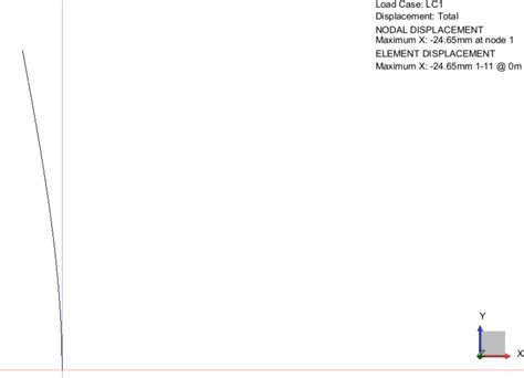 Image result for Prokon Deflection Check