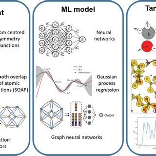 Atom Table Machine Learning 的图像结果