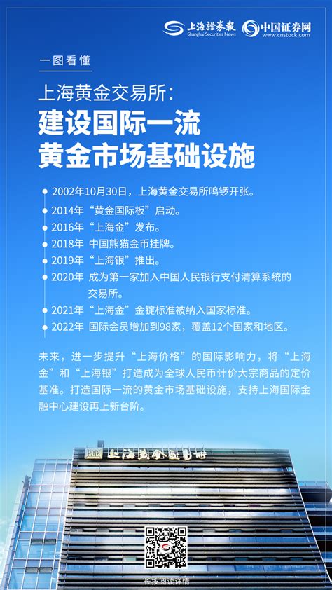 上海黄金交易所：建设国际一流黄金市场基础设施-新闻-上海证券报·中国证券网