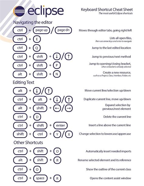 Image result for Top 10 Java Shortcuts