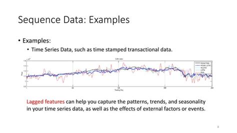 Image result for Pytorch Model Sequence Graph