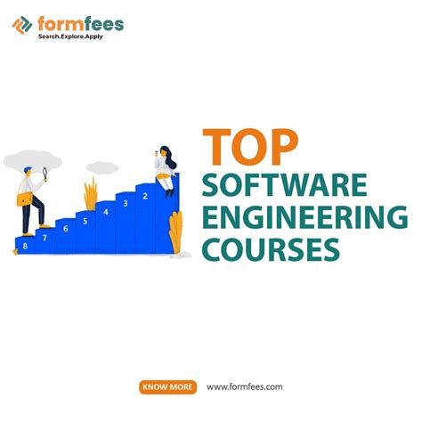 Software Engineering Programs 的图像结果