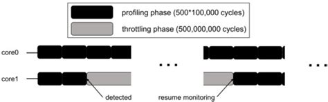 Applied Sciences | Special Issue : Methods and Architectures for ...