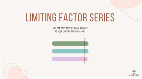 Animal Limiting Factors