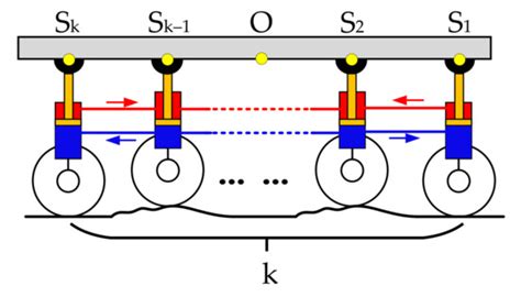 Active Suspension Control Strategy of Multi-Axle Emergency Rescue ...