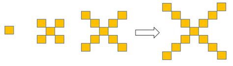 Image result for Growing Pattern Math