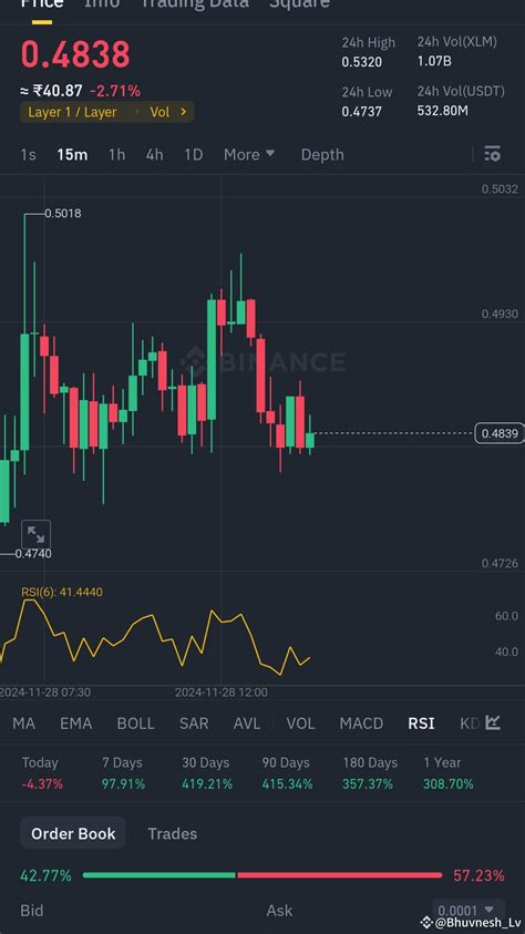 Is It Good To Buy Xlm