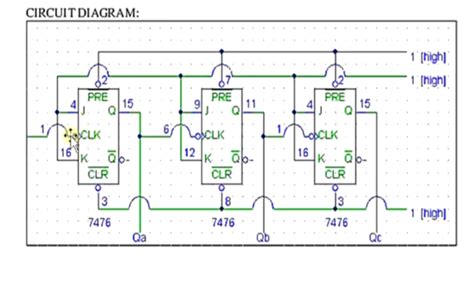 Image result for 3-Bit Asynchronous Up Counter Using MS Jk Flip Flop