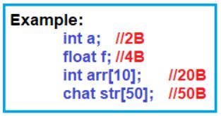 Memory Management Using C 的图像结果