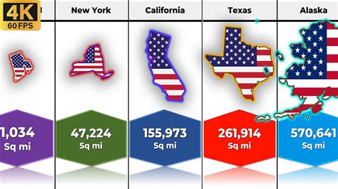 List of Us States by Square 的图像结果