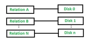 Parallelism in Query: Advanced Database Management System