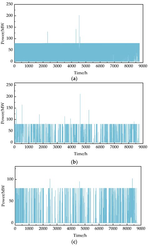 Research on Capacity Configuration for Green Power Substitution in an ...