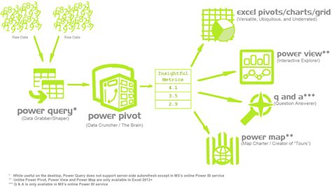 Image result for Power Query Editorlogo