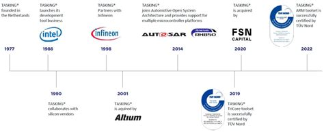 Image result for Tasking