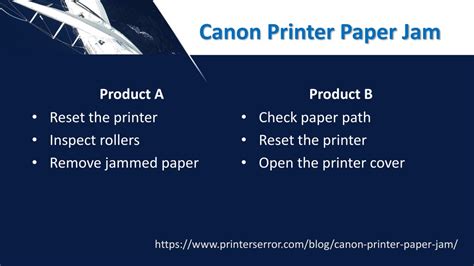 Canon Paper Problem 的图像结果
