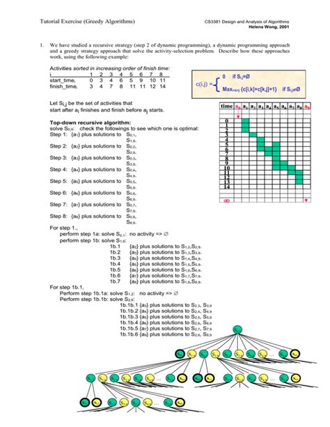 Image result for Greedy Algorithms Tutorial
