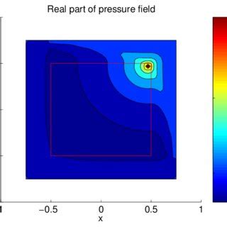 Image result for Dirac Delta Gate .NET Physics