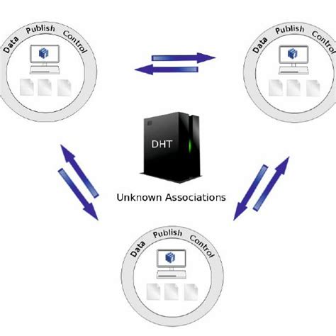 Image result for Data Usage Control