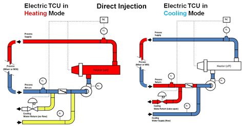 Image result for TCU Flow Rating Calculation Example