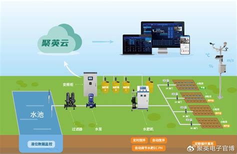 Image result for MPPT Algorithm for PV System