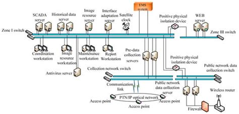 Multiple-Indicator Filtering-Based Information Interaction Evaluation ...