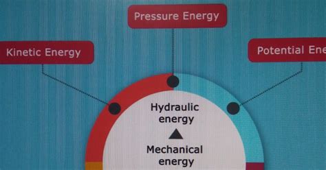 What are the types of pumps | Classification of pumps - interview questions