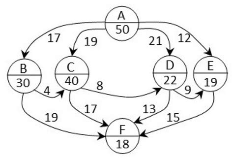 Scheduling in Heterogeneous Distributed Computing Systems Based on ...