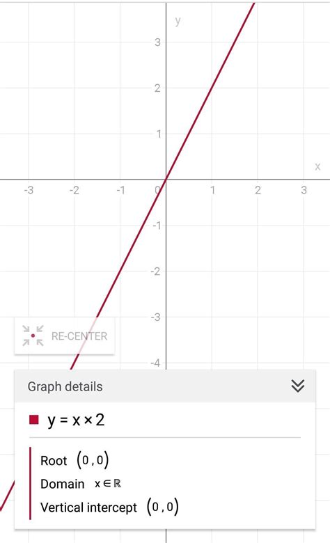 How do you graph the quadratic function y=x2? - Brainly.in