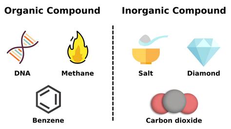 Image result for 2. Relevant Examples of Chemical Compound