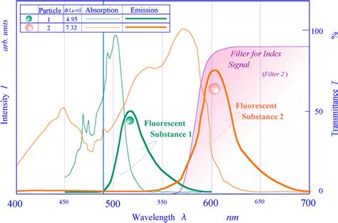 Image result for Absorption vs Fluorescence Spectroscopy