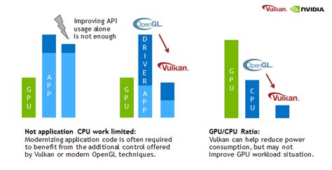 Image result for DirectX Vs OpenGL